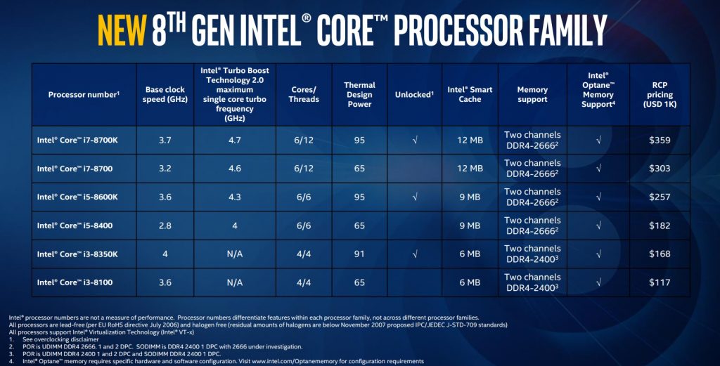 Intel i5 vs i7