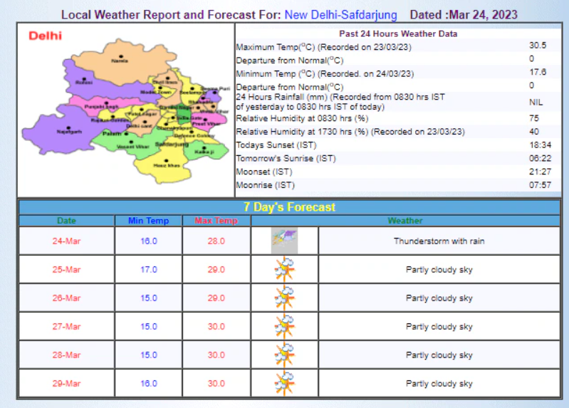 Rain in various parts of Delhi-NCR, high winds, weekend alert 2023 2
