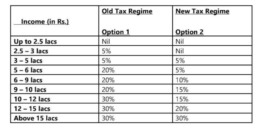 How to choose your FY 2023-24 Income Tax Regime 2023 4