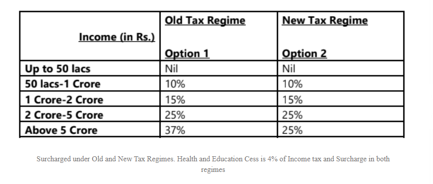 How to choose your FY 2023-24 Income Tax Regime 2023 5